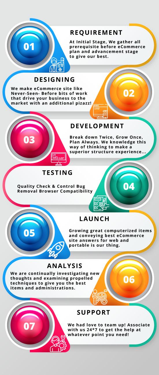 5 Steps Of E-commerce Website Development - Kadam Technologies